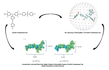 Oligo(aromatic ether sulfone)-F as a Nonlinear Polarized Polymeric Material: an Experiment and DFT Study 2011-2878